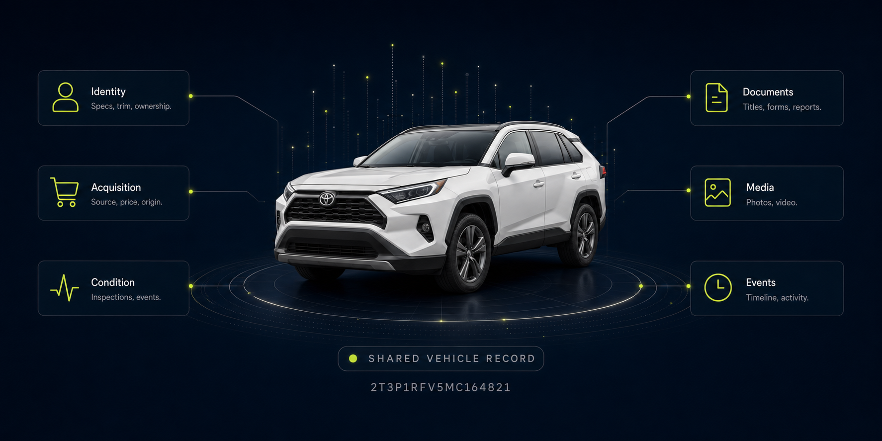 Shared Vehicle Record centered on a 2021 Toyota RAV4, connecting vehicle identity, acquisition, condition, documents, media, and events.