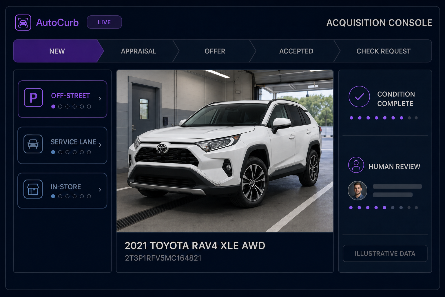 AutoCurb acquisition console showing one vehicle across intake and appraisal stages.