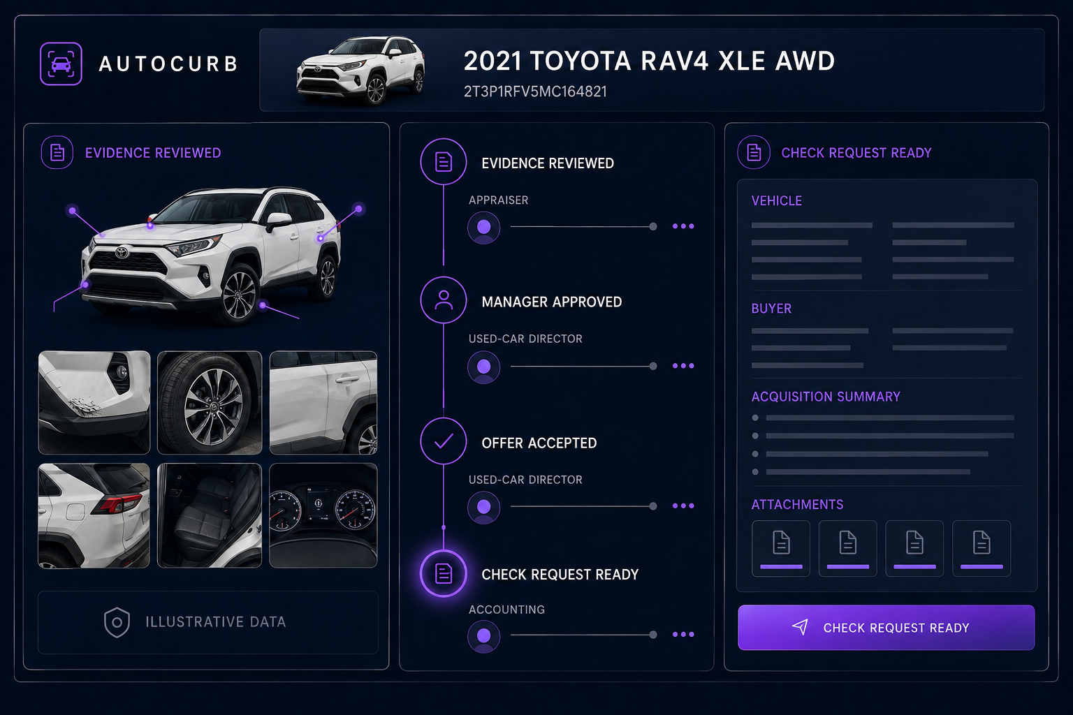 AutoCurb human review and check-request workflow.