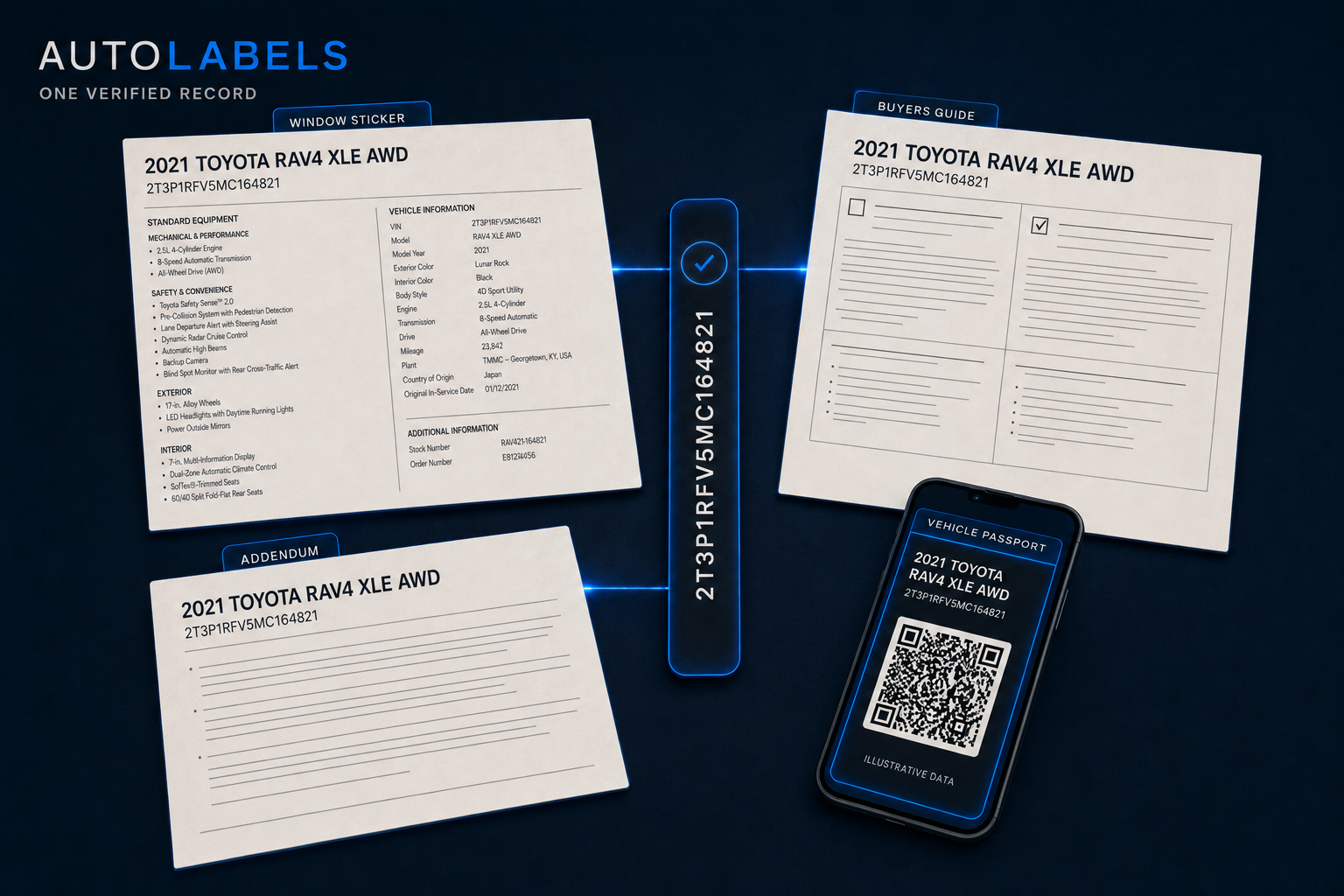 AutoLabels document family produced from one verified VIN.
