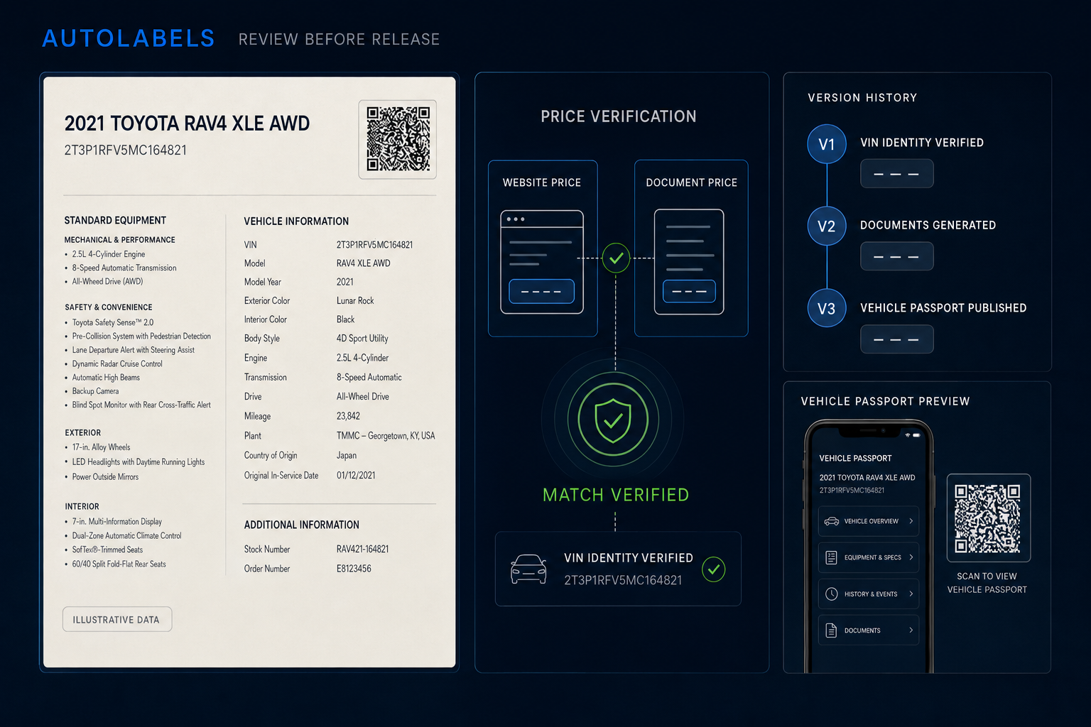 AutoLabels price verification and document version-history interface.