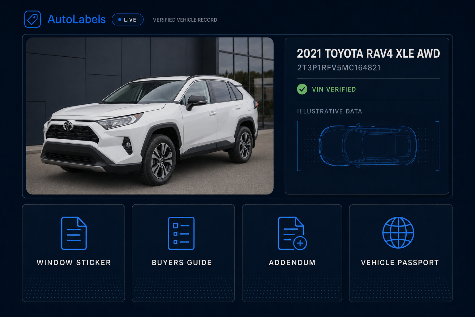 AutoLabels verified vehicle record with four document categories.